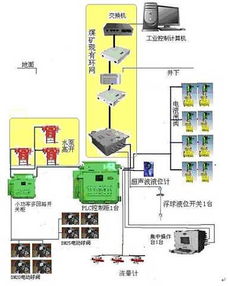 煤礦井下供電設備圖