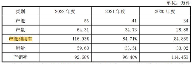 寧波華瓷員工學(xué)歷低,毛利率走低,持續(xù)經(jīng)營(yíng)依賴大客戶A