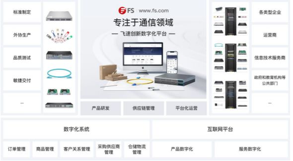 飛速創(chuàng)新研發(fā)費(fèi)用占營收的比重連續(xù)3年逐年下降